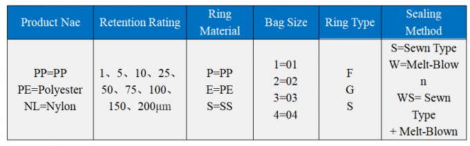 Sacchetti filtro liquidi da 25 micron per lo stabilimento di trasformazione delle acque reflue industriali 2