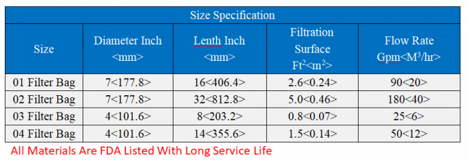 Sacchetti filtro liquidi da 25 micron per lo stabilimento di trasformazione delle acque reflue industriali 0