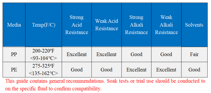 Sacchetti filtro liquidi da 25 micron per lo stabilimento di trasformazione delle acque reflue industriali 1